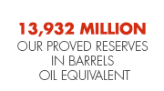 13,932 million our proved reserves in barrels of oil equivalent