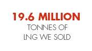 19.6 million tonnes of LNG we sold