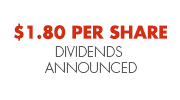$1.80 per share dividends announced