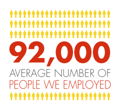 92,000 average number of people we employ