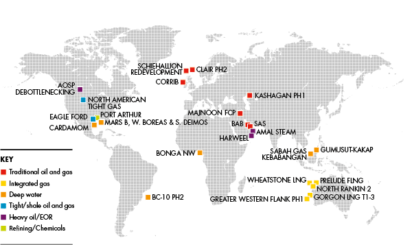 Key projects (world map)