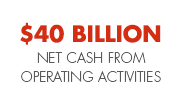 $40 billion net cash from operating activities
