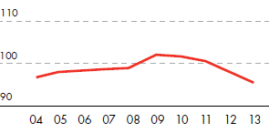 Energy intensity – Refineries – Refinery Energy Index (line chart)