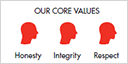 Our core values: honesty integrity respect (graph)