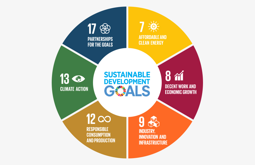 Sustainable development goals wheel, showing the following icons: 7 – Affordable and clean energy; 8 – Decent work and economic growth; 9 – Industry, innovation and infrastructure; 12 – Responsible consumption and production; 13 – Climate action; 17 – Partnerships for the goals (photo)